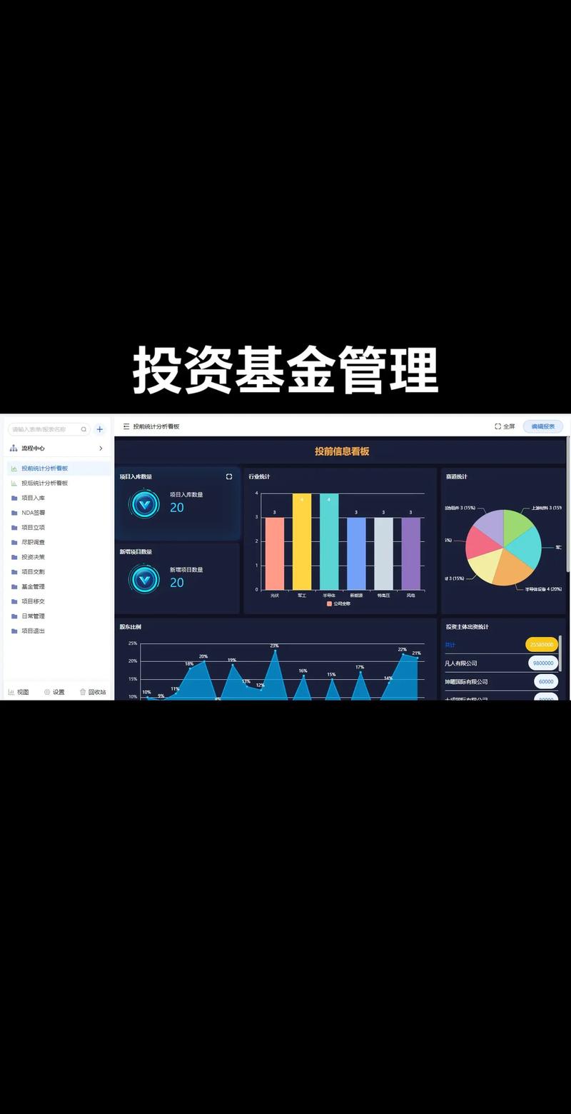 福州投资咨询行业最新动态